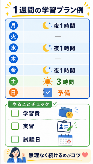現職を続けながら確保できる時間と予算を整理する
