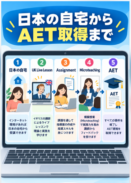 日本からオンラインで4か月のLevel 3 AETを学ぶ
