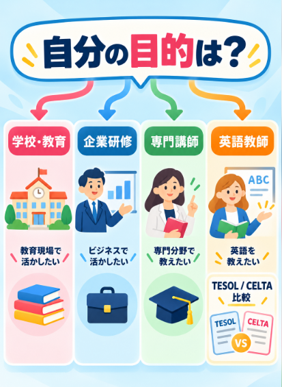 自分の仕事やキャリアとAETの学習内容が合っているか確認する
