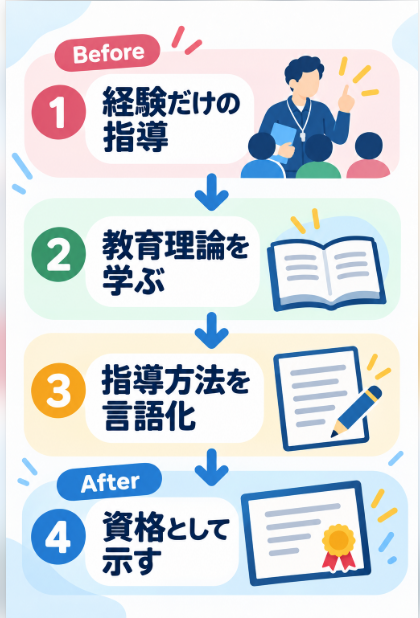 AET資格を取得するメリット