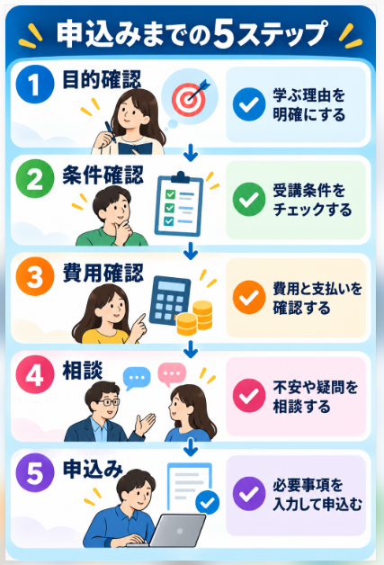 条件が合えばAET資格取得講座への申し込みを検討する
