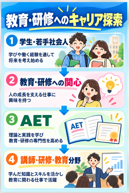 学生や若手社会人が将来の教育キャリアに備えたいケース
