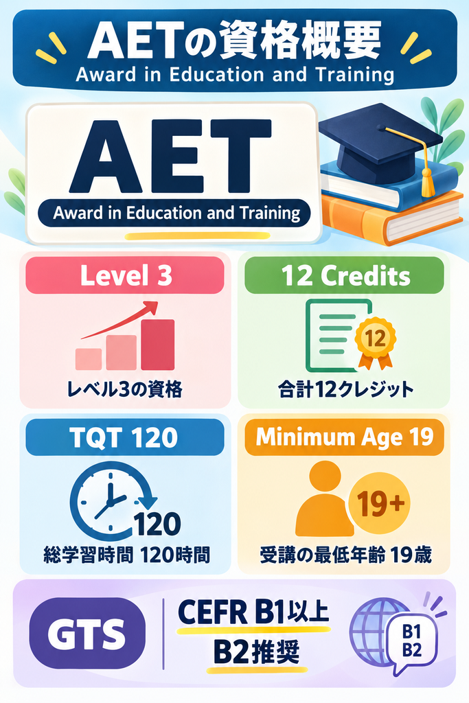 AET資格のレベル・受講条件・必要な英語力を早見表で確認する
