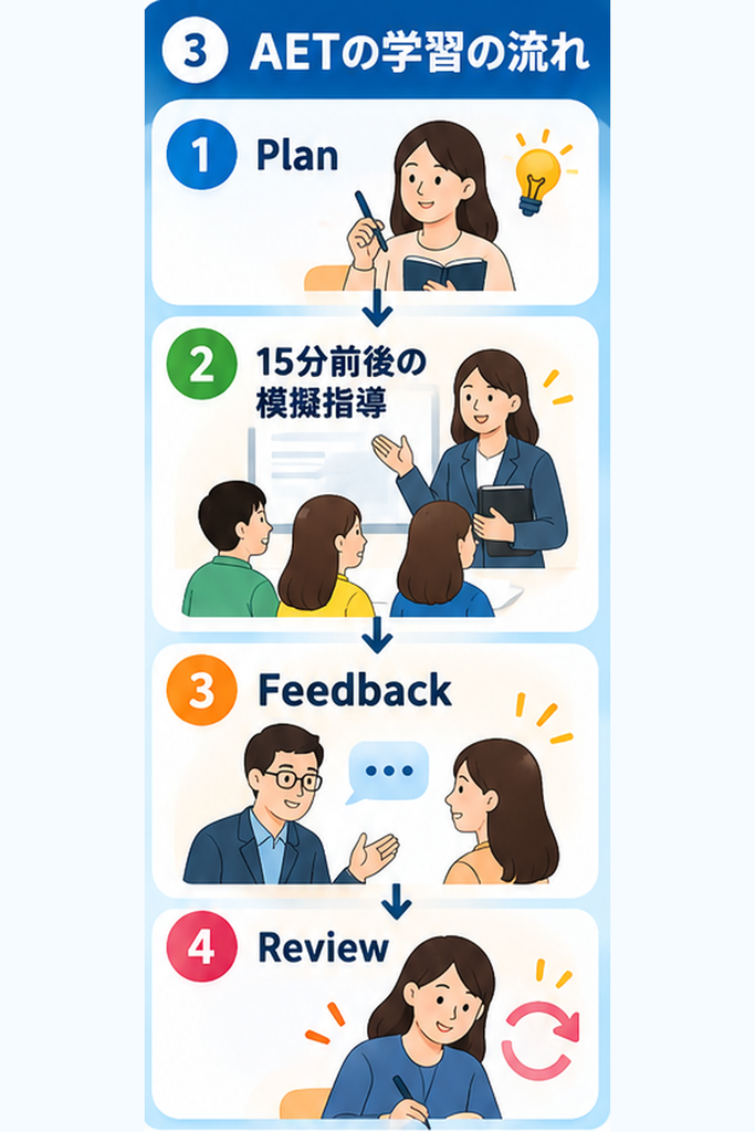 マイクロティーチングではどのようなことをするのか
