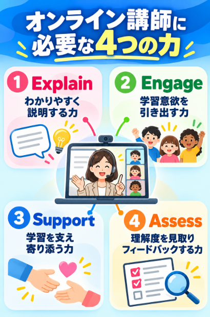 英語講師やオンライン講師として指導力を高めたいケース
