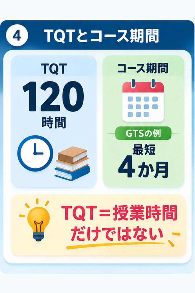 取得までに必要な期間と学習時間の目安
