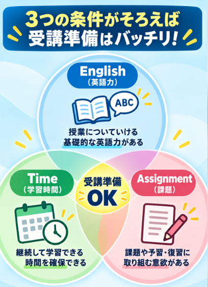 英語力と課題に取り組める学習時間を確認する
