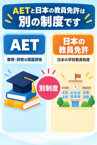 日本の教員免許や国家資格とは別の資格であることを理解する
